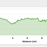 13.1 Atlanta Half Marathon – Course and Elevation