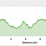 Atlanta Thanksgiving Half Marathon – Elevation and Map