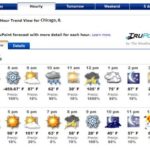 15 Days to Chicago – Too early to obsess over Weather?