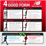 Good Form Running Analysis