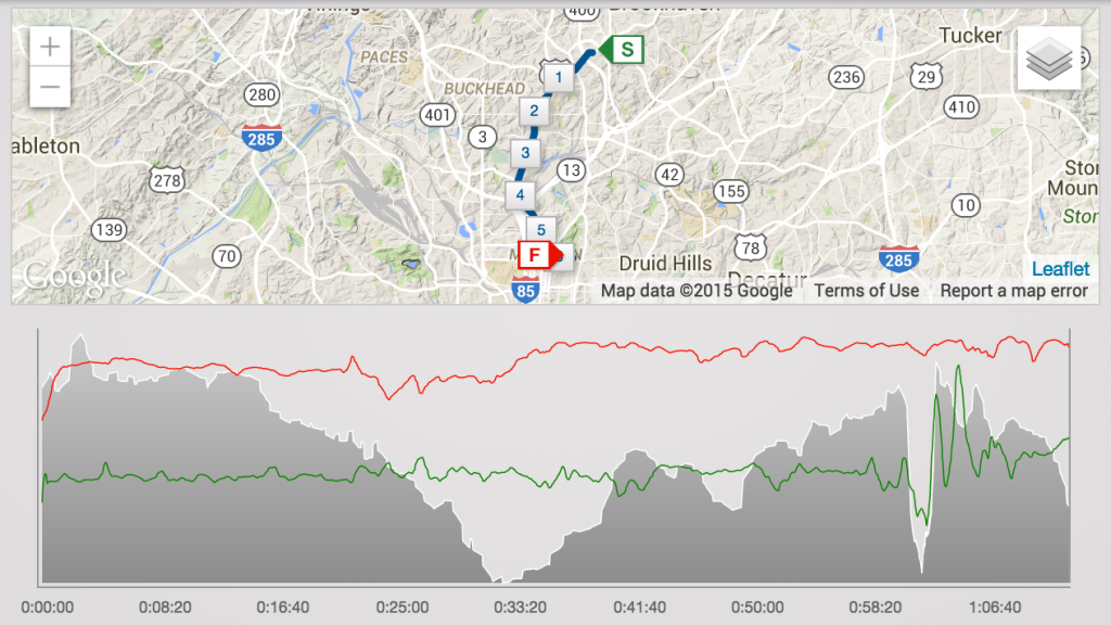 Peachtree Road Race